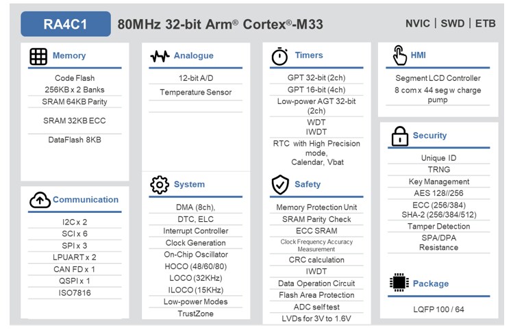 Block Diagram - Renesas Electronics RA4C1 Microcontrollers (MCUs)